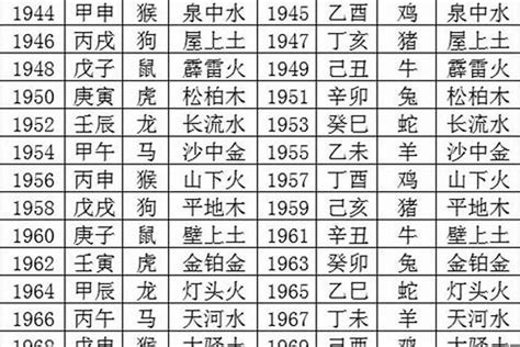 1981 鸡 五行|1981年8月出生五行属什么命？什么五行？